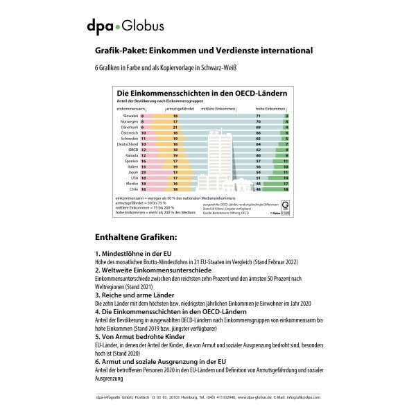 Einkommen und Verdienste International 2021/2022 (Grafik-Paket)