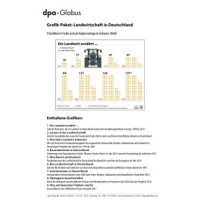 Landwirtschaft Deutschland 2021 - Infografiken