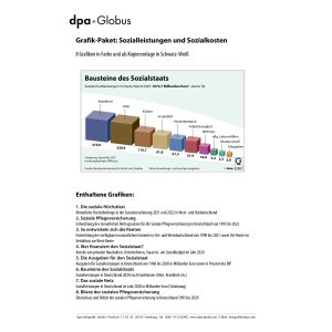 Sozialleistungen und Sozialkosten 1965-2022 - Infografiken