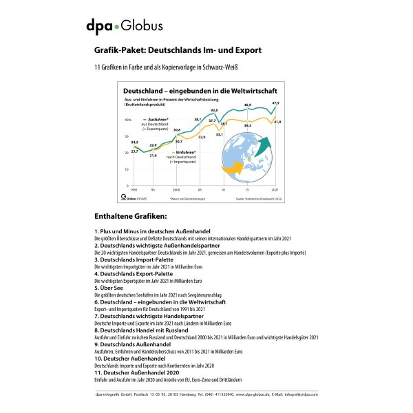 Deutschlands Im- und Export 2021 - Infografiken