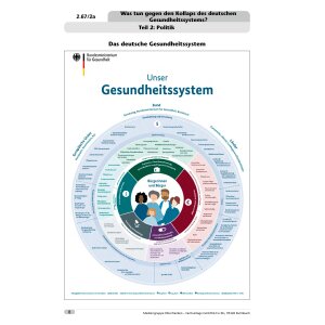 Kollaps des deutschen Gesundheitssystems? Klassen 7-10