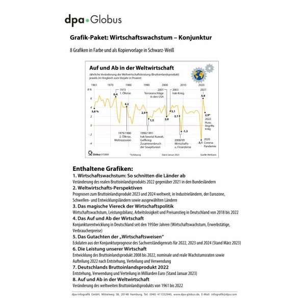 Wirtschaftswachstum – Konjunktur Deutschland 2022/2023