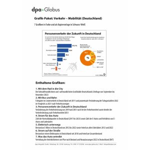 Verkehr - Mobilität Deutschland (Grafik-Paket)