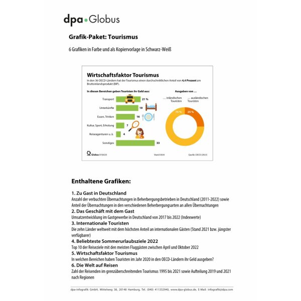 Tourismus (Infografiken)
