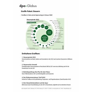 Steuern in Deutschland 2022/2023 - Infografiken