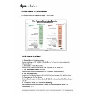 Staatsfinanzen 2022/2023 - Infografiken