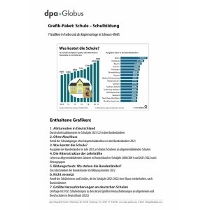 Schule - Schulbildung 2022/2023 - Infografiken