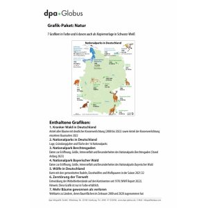 Natur in Deutschland 2022/2023 - Infografiken