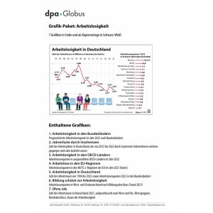 Arbeitslosigkeit 2022 - Infografiken