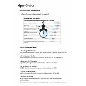 Arbeitszeiten 2022 - Infografiken