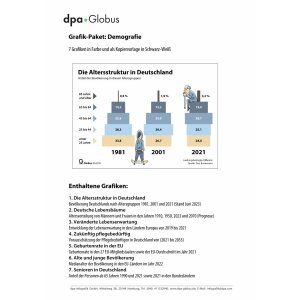 Demografie 2022 - Infografiken