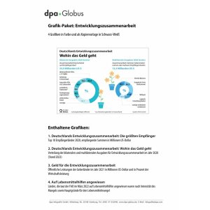 Entwicklungszusammenarbeit 2022/2023 (Infografiken)