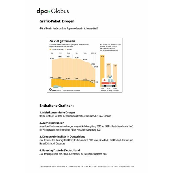 Drogen - Konsum und Folgen (Grafik-Paket)