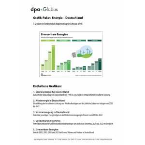 Energie Deutschland 2022 - Infografiken
