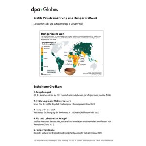 Ernährung und Hunger weltweit (Grafik-Paket)