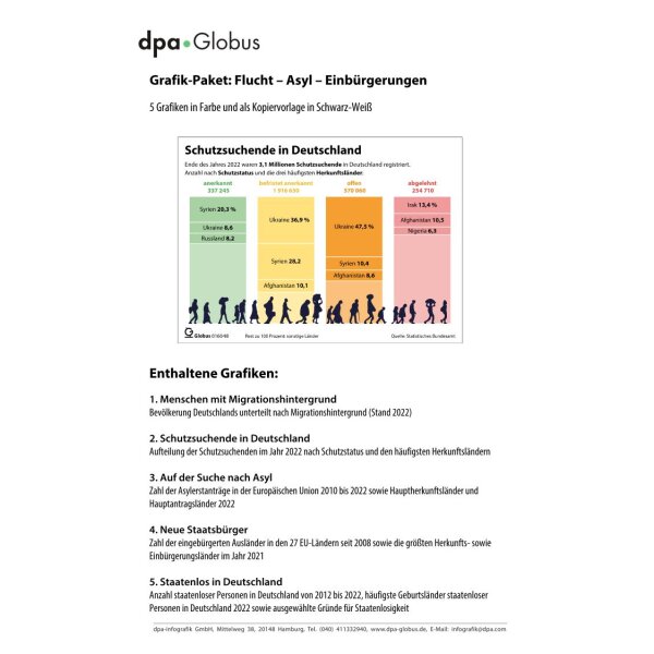 Flucht - Asyl - Einbürgerungen - Grafik-Paket für den Unterricht