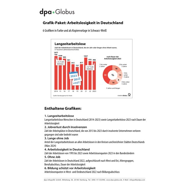 Arbeitslosigkeit 2023 - Infografiken
