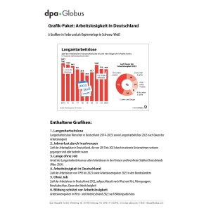 Arbeitslosigkeit 2023 - Infografiken