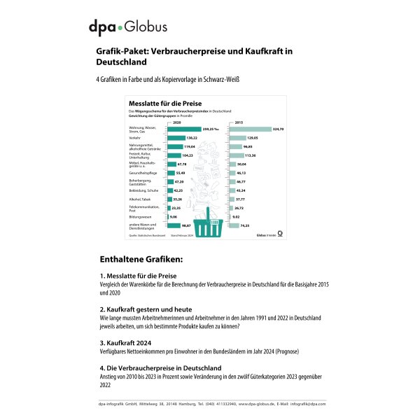 Verbraucherpreise und Kaufkraft in Deutschland 2023