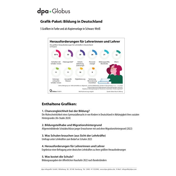 Bildung in Deutschland (Grafik-Paket)