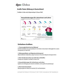 Bildung in Deutschland (Grafik-Paket)