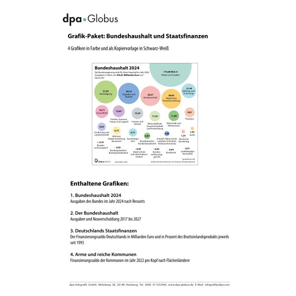 Bundeshaushalt und Staatsfinanzen 2024 - Infografiken