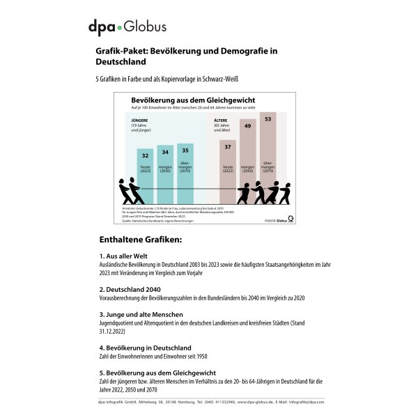 Demografie in Deutschland 2023 - Infografiken