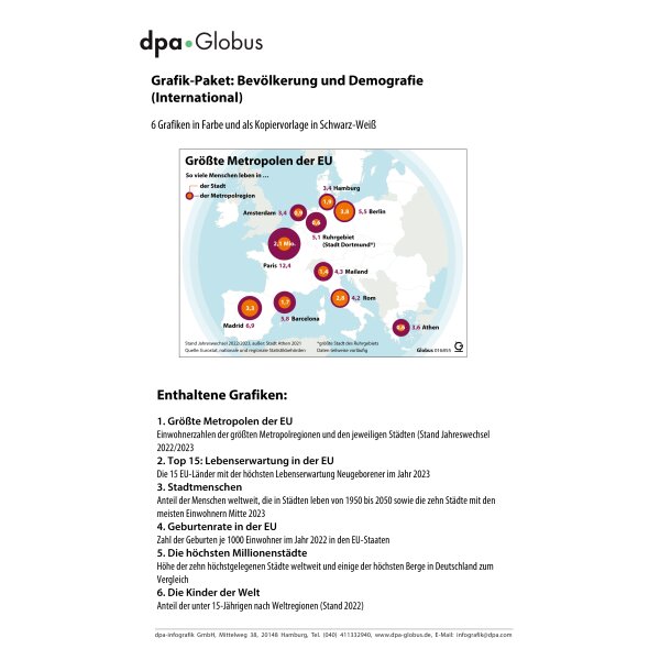Demografie: Bevölkerung International - Infografiken