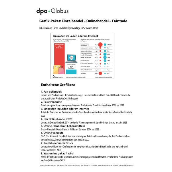 Einzelhandel - Onlinehandel - Fairtrade - Grafiken für den Unterricht