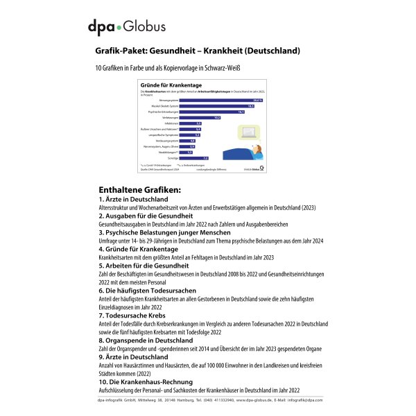 Gesundheit und Krankheit in Deutschland 2024 - Infografiken für den Unterricht