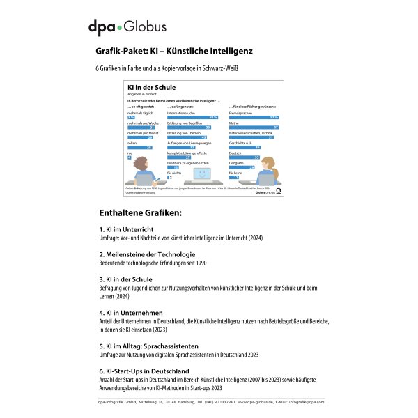 Künstliche Intelligenz (KI) 23/24 - Grafiken für den Unterricht