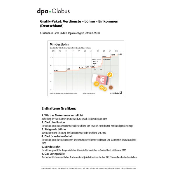Verdienste, Löhne, Einkommen in Deutschland - Infografiken für den Unterricht