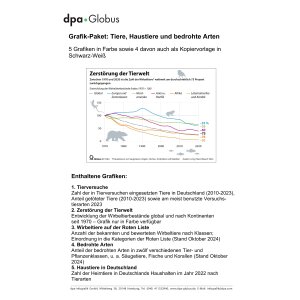 Tiere, Haustiere, bedrohte Arten 2024 - Infografiken f�r...