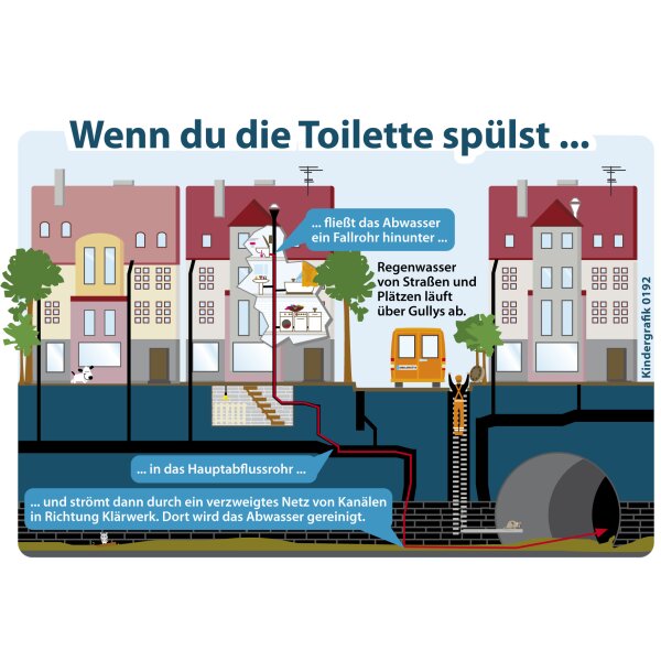 Die Toilettenspülung -  Kindergrafik