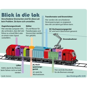 Blick in die Lok -  Kindergrafik