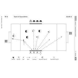 Ultimate-Speed-Handball: eine alternative Handball-Spielform