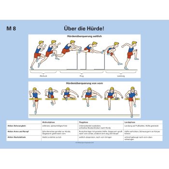 Kompetenzorientierte Vermittlung des Hürdensprints unter Einbezug neuer Medien