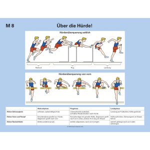 Kompetenzorientierte Vermittlung des Hürdensprints...