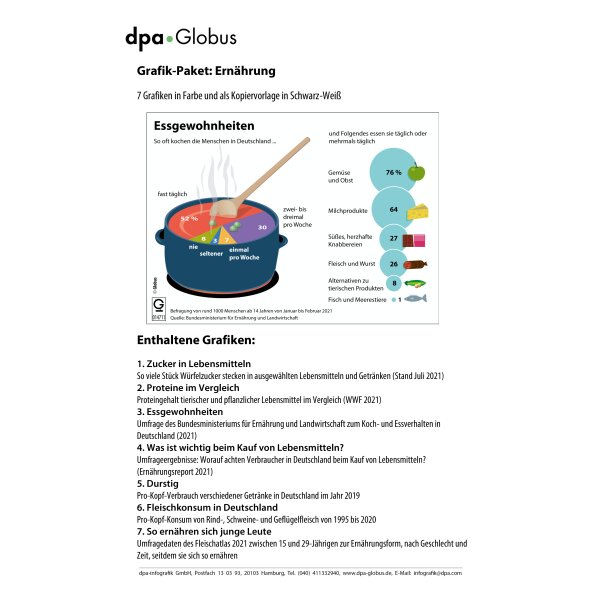 Ernährung - Zucker, Fleisch, Essgewohnheiten u.a. (Grafik-Paket)