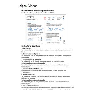 Verhütungsmethoden (Grafik-Paket)