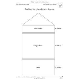 Informationen - Methoden zur Archivierung, Ordnung und...