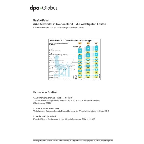 Arbeitswandel in Deutschland - die wichtigsten Fakten (Grafik-Paket)